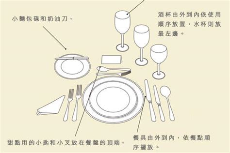 餐具擺法|西餐禮儀：餐具要怎麼擺才正確？ – 王球餐具